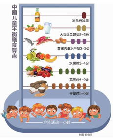 宝宝健康成长的营养指南，食物营养成分小报