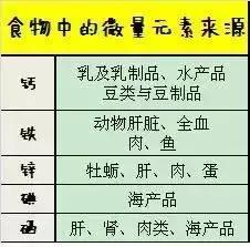 全面了解，所有食物的营养价值表及其对儿童成长的重要性
