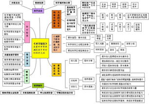 幼教专业毕业生的多元发展路径，探索小学编制考试的可能性