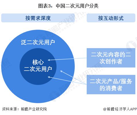 企业成长历程，从初创到成熟的视觉叙事