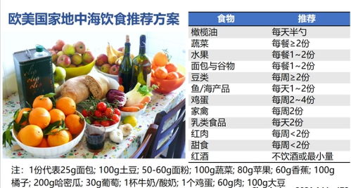 宝宝健康成长，一日三餐的营养分配指南