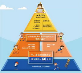 全面关注孩子成长，身体、情感、社交与认知发展的重要性