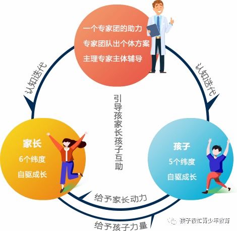 为孩子的未来铺路，探索赚钱成长发展方向的多元化路径