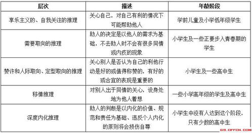 幼儿教育心理学，理解儿童发展的关键