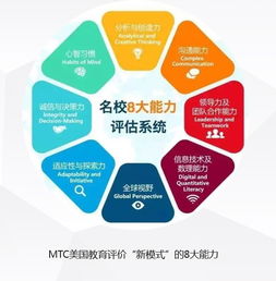 构建未来，幼儿教育专业课程标准的深入解析