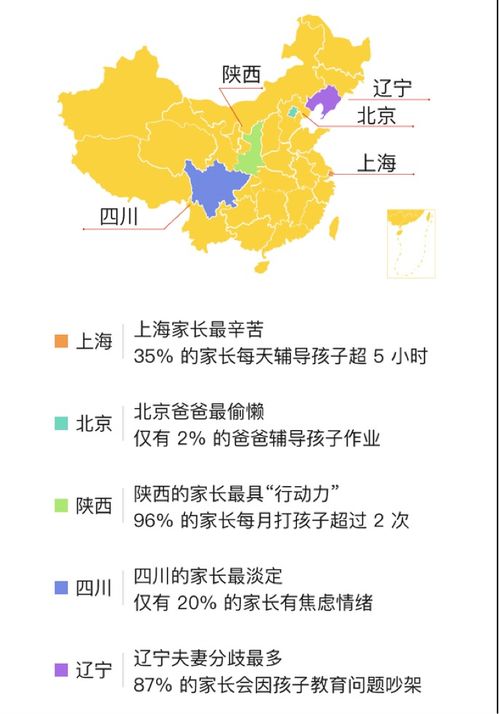 为孩子设定成长发展总目标，家长指南