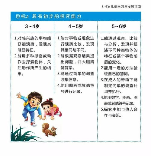 家长发展指南，培养健康、快乐、自信的孩子