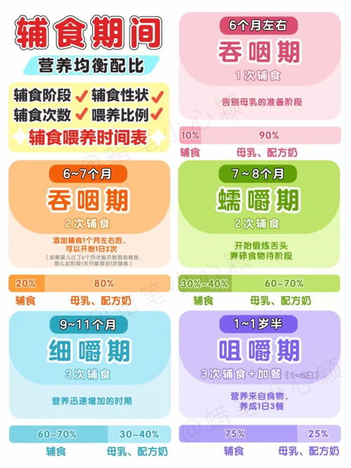 婴儿胃管喂养，盐分摄入的科学指导