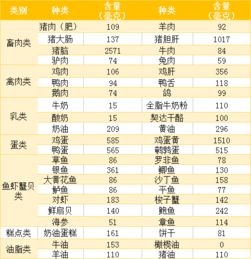 宝宝健康成长的营养指南，100克食物中的营养成分含量表