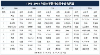 营养小助手，探索食物营养成分表查询小程序的便利与功能