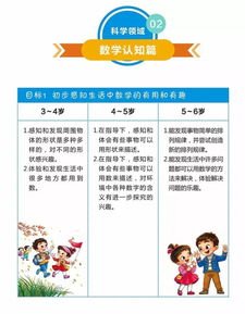 为孩子绘制未来，成长与发展规划的全面指南