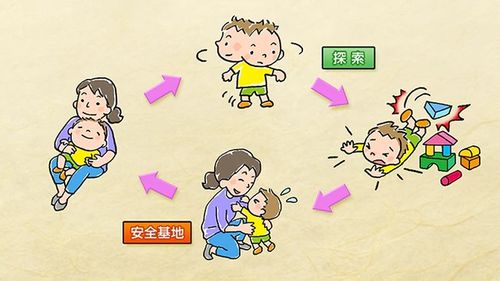 育儿中的调节变量，如何平衡孩子的情绪与行为