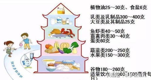 育儿中的调节变量，如何平衡孩子的情绪与行为