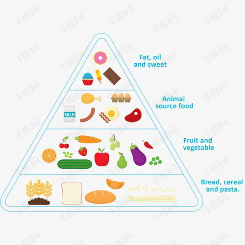 营养金字塔卡通图，孩子健康饮食的趣味指南
