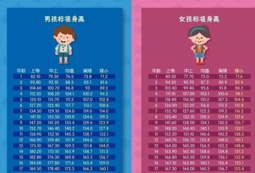 宝宝健康成长的秘诀，食物中的营养表格指南