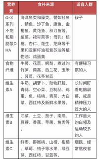 如何读懂食品营养表，卡路里的秘密