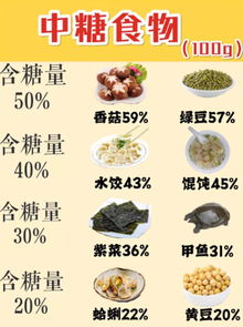 宝宝健康成长的秘密，食物营养表大全一览图