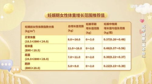 宝宝健康成长的秘密，食物营养表大全一览图