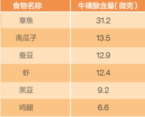 宝宝健康成长的秘密，食物营养表大全一览图