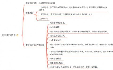 如何撰写一份成功的游乐场策划书