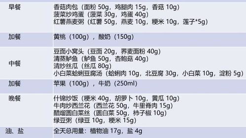 宝宝健康成长的指南，100克食物营养成分表解析