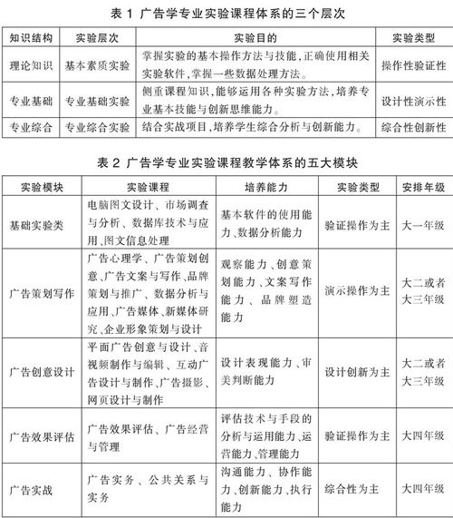 构建幼儿教育专业课程体系，原则与实践