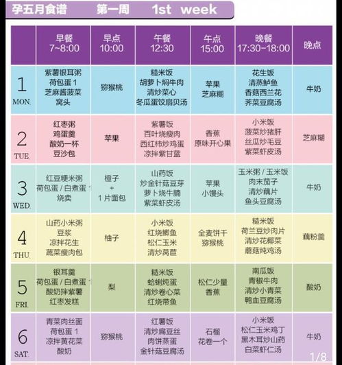 全面了解，各个食物的营养成分表及其对儿童成长的重要性