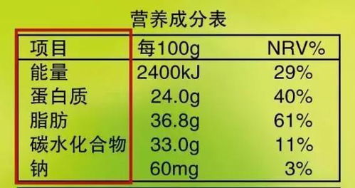 了解食品营养成分表，能量值的奥秘