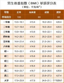 中国营养成分表规定，为孩子健康成长保驾护航