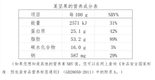 解密食物营养成分表，家长如何为孩子挑选健康食品