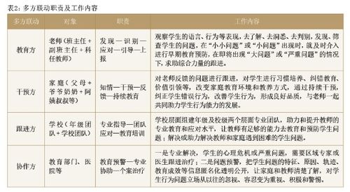 学生成长发展实施计划，时间步骤与策略