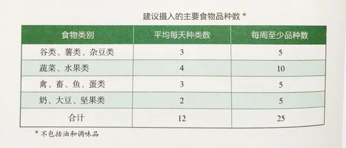 如何利用食品营养表计算公式为孩子制定健康饮食计划