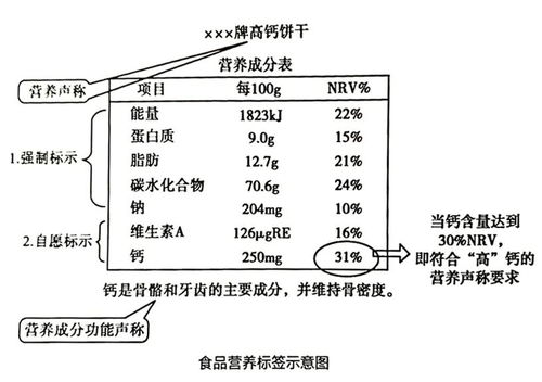 宝宝健康成长，中国食物营养成分表的妙用与饮食规划
