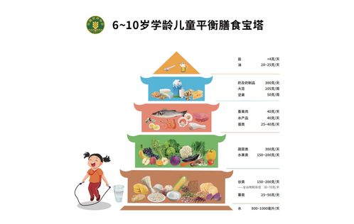 宝宝健康成长的秘诀，食材的营养搭配指南