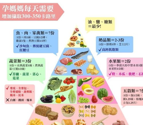 宝宝健康成长的营养指南，100克常见食物的营养成分解析