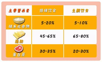 如何通过营养成分表识别糖分，为孩子的健康饮食把关