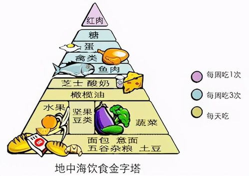 如何通过营养成分表识别糖分，为孩子的健康饮食把关