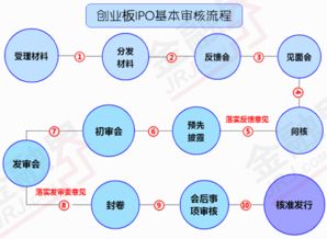 企业成长历程，从初创到成熟的关键阶段