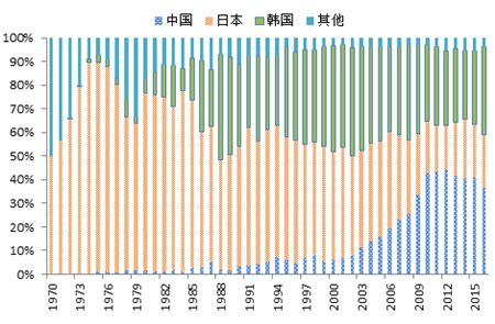 企业成长历程，从初创到成熟的关键阶段