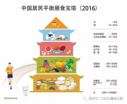 宝宝健康成长，食物营养搭配手抄报制作指南