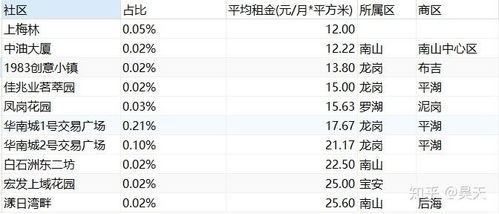 家长必读，2023年食物营养价值排行榜表最新解读