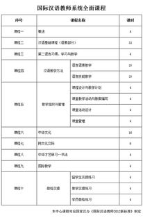 幼师证自考全攻略，科目解析与备考策略