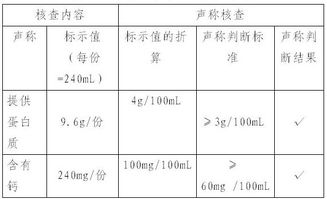 解读食物营养成分表格，为孩子的健康饮食把关