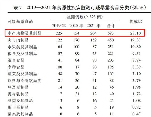 全面解析，各类食物的营养价值汇总比较