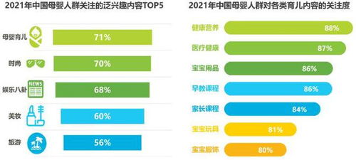 智能育儿，如何利用食物营养成分查询App促进儿童健康饮食