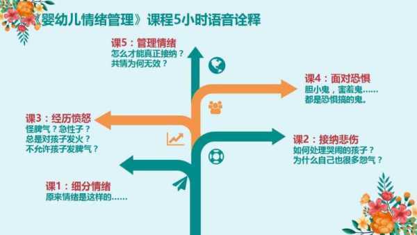 幼儿角色认知，理解孩子如何认识自我与他人