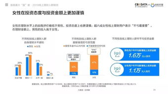 家庭财务管理，女性、孩子与赚钱顺序的智慧
