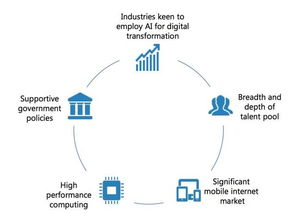 企业成长发展的多元驱动力，探索关键成长因子