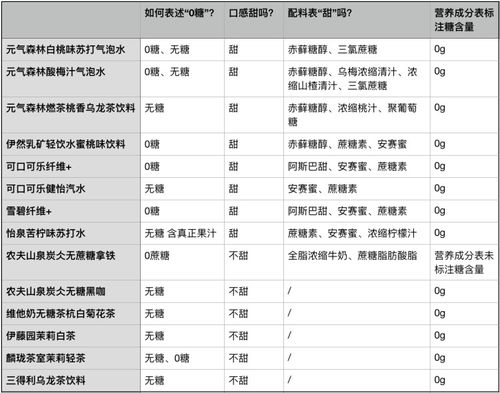 如何解读营养成分表中的糖含量，为孩子选择健康食品