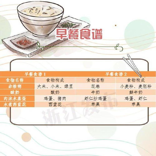 营养均衡，一日三餐食物营养成分表高清解析